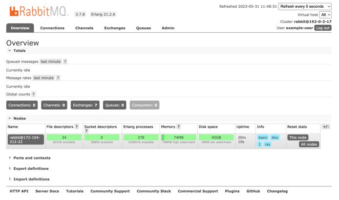 Screenshot of the RabbitMQ Management Console Screenshot of the RabbitMQ Management Console